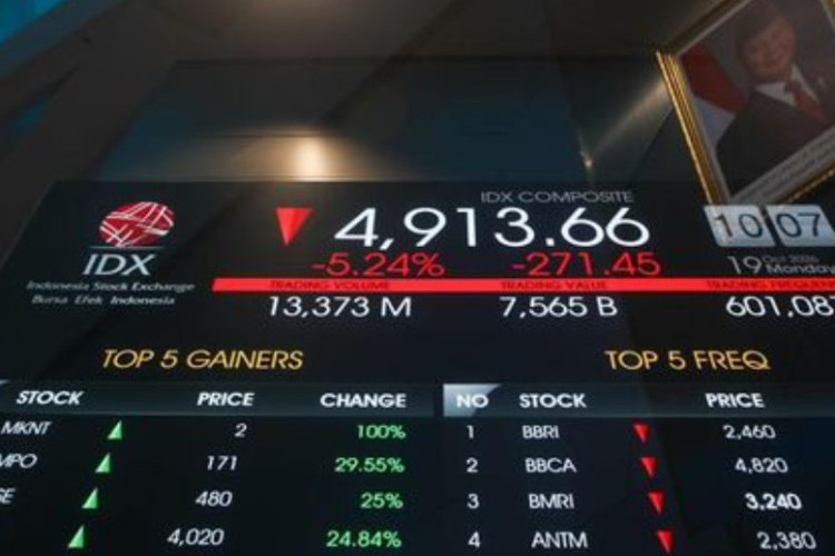 Heboh Ancaman Downgrade Bursa RI oleh MSCI, Eks Mendag Muhammad Lutfi Curigai Adanya Tekanan Asing