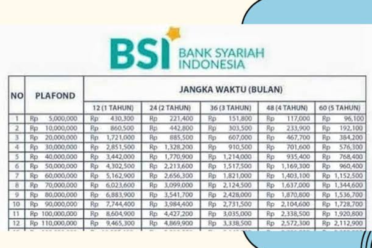 Ini Dia Jenis dan Tabel KUR BSI September 2026 Beserta Persyaratannya, Simak Baik-Baik!